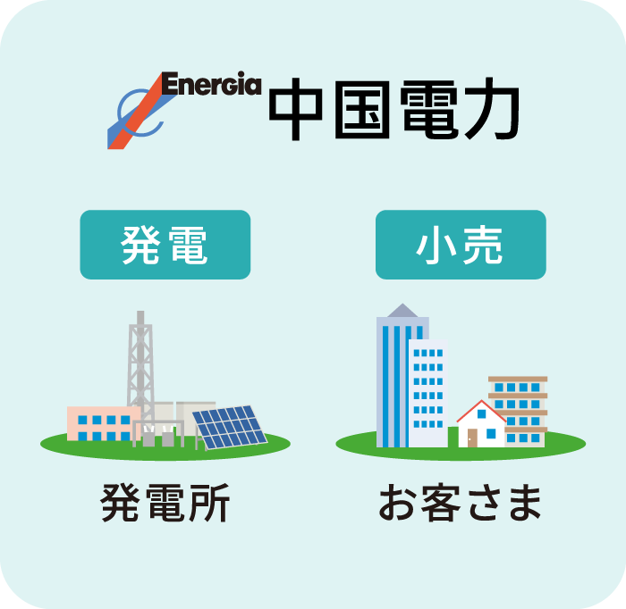中国電力（発電：発電所、小売：お客様）